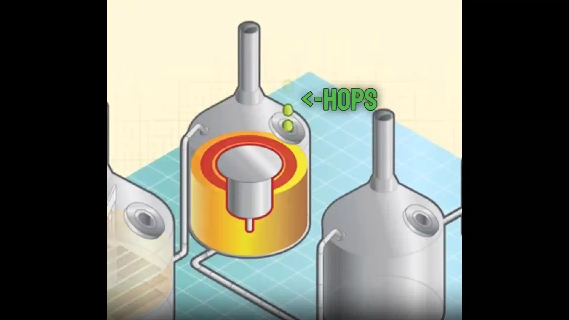 Microbrewery Process