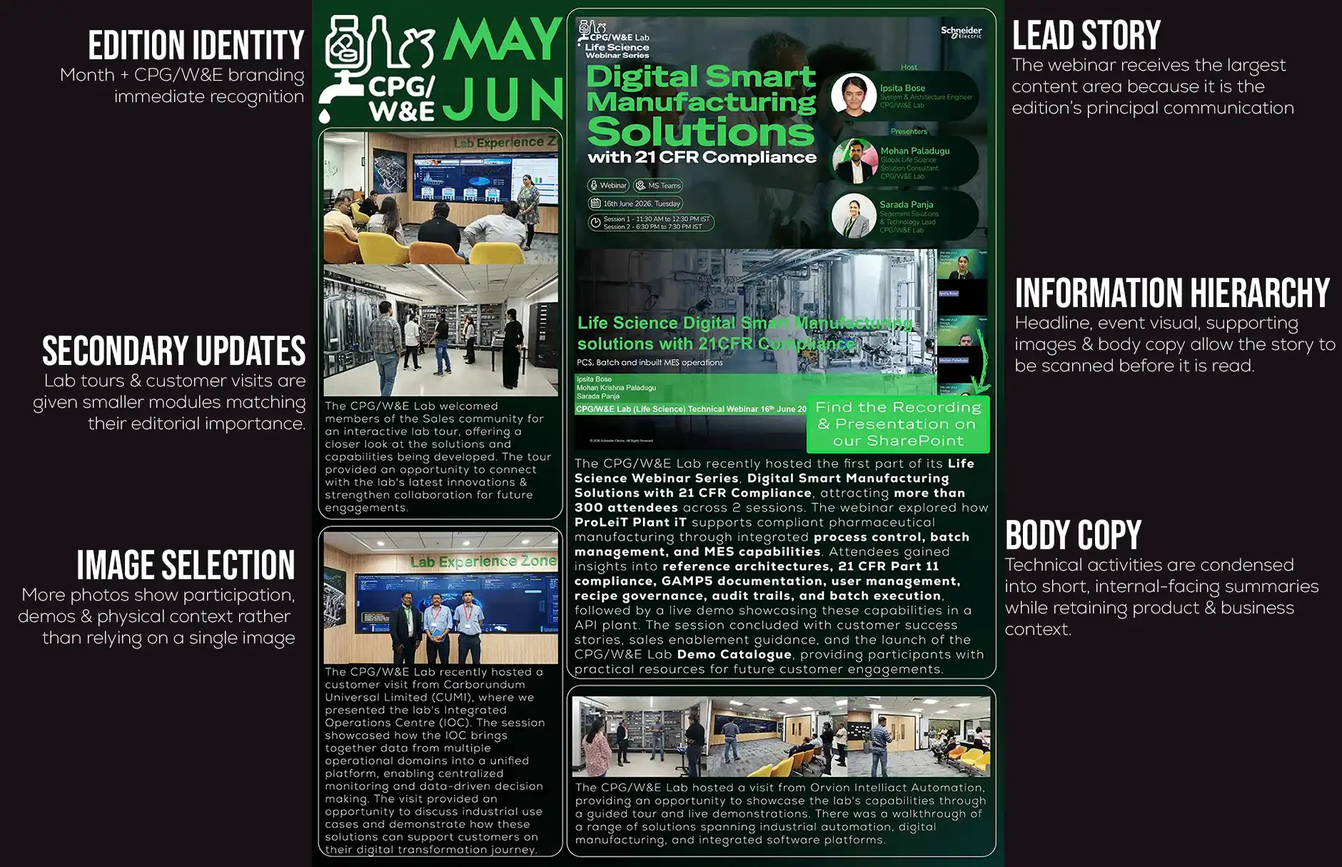 Annotated Schneider Electric newsletter