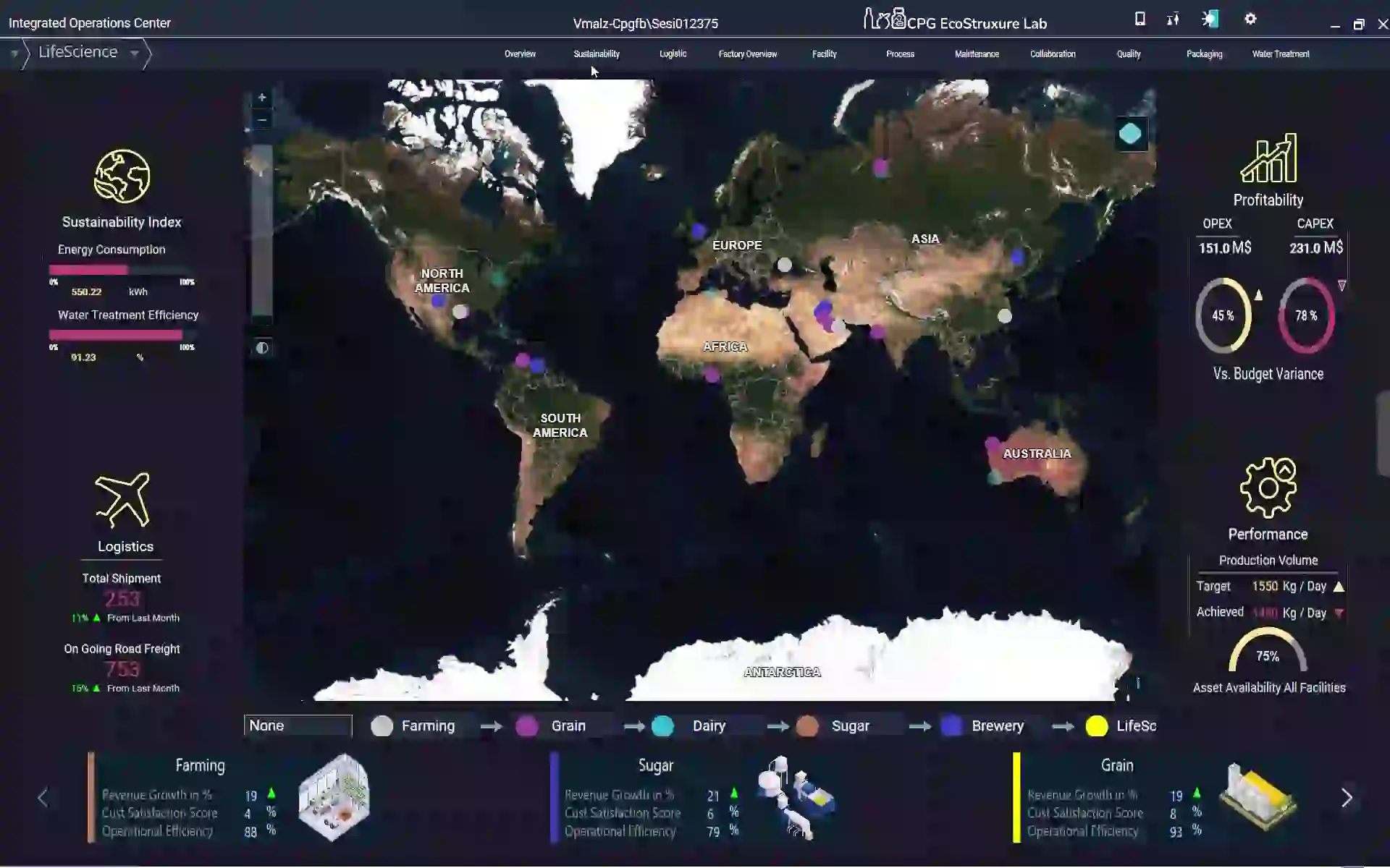 Global view from the Integrated Operations Center demo