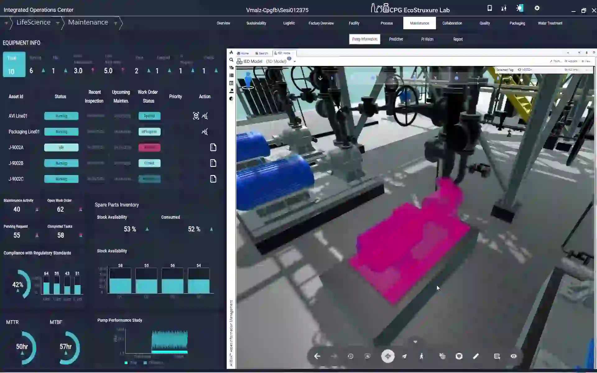Process view from the Integrated Operations Center demo