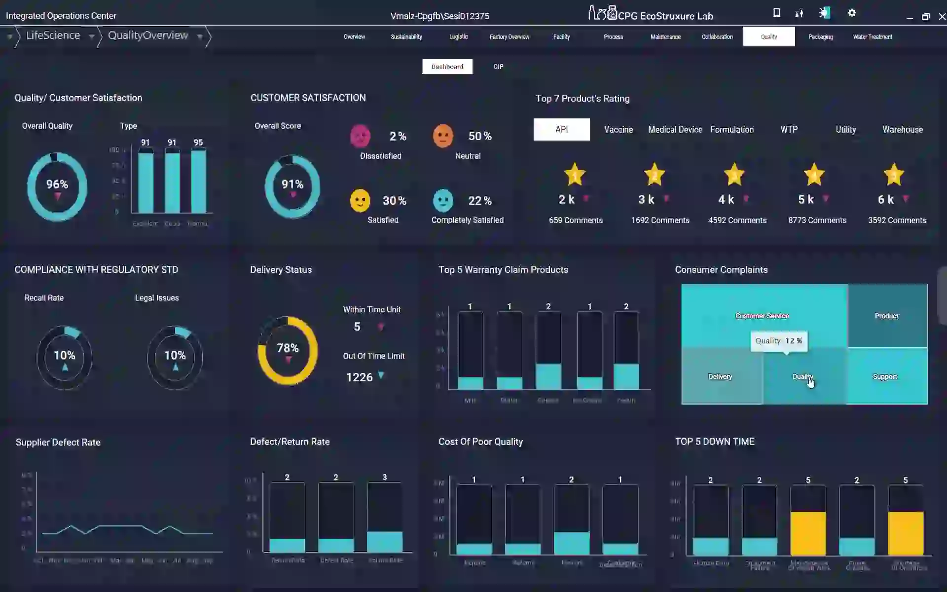 Operational detail view from the Integrated Operations Center demo